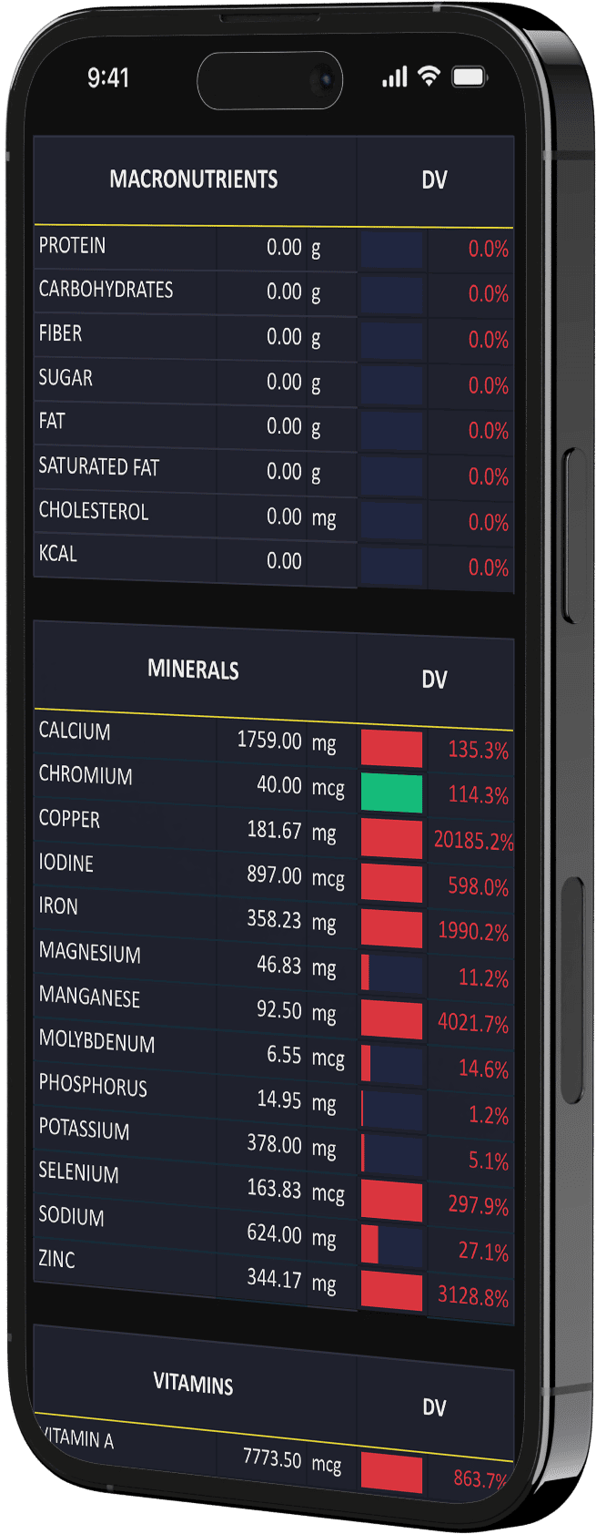 You Are What You Eat