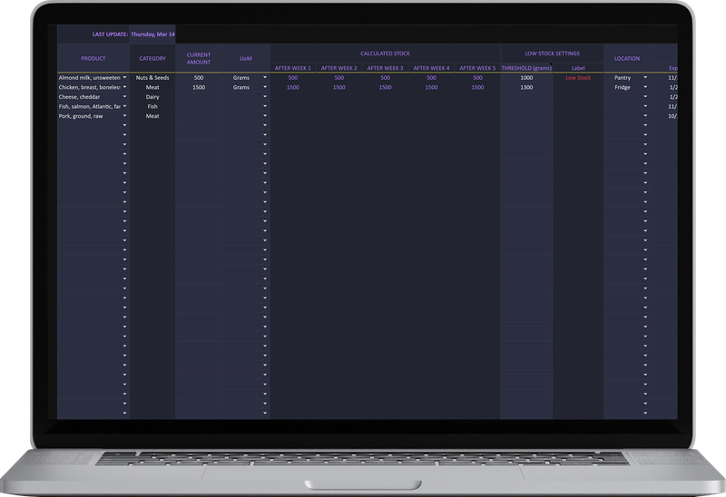Inventory list: stock left after each week