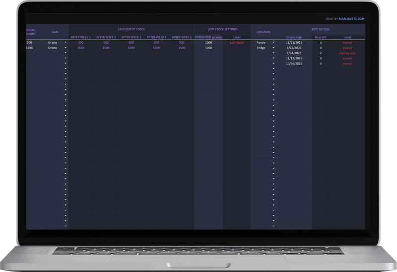 Inventory list: storage place and expiry dates