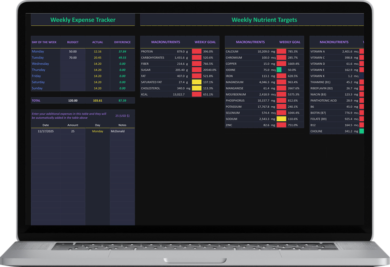 Week tab: weekly expense tracker and nutrient targets